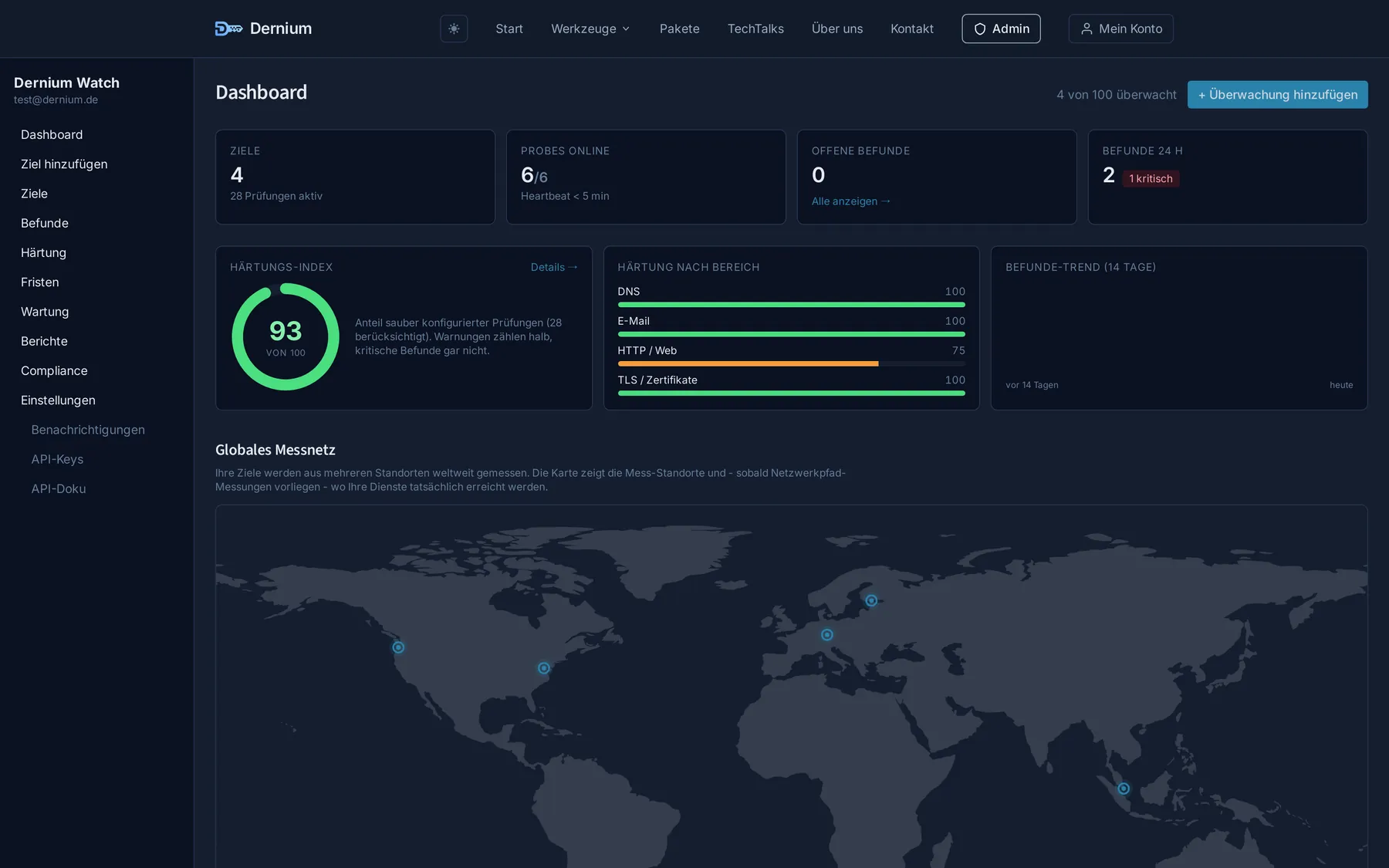 Das Dernium-Watch-Dashboard mit Härtungs-Index, Prüf-Bereichen, Befunden und globalem Messnetz