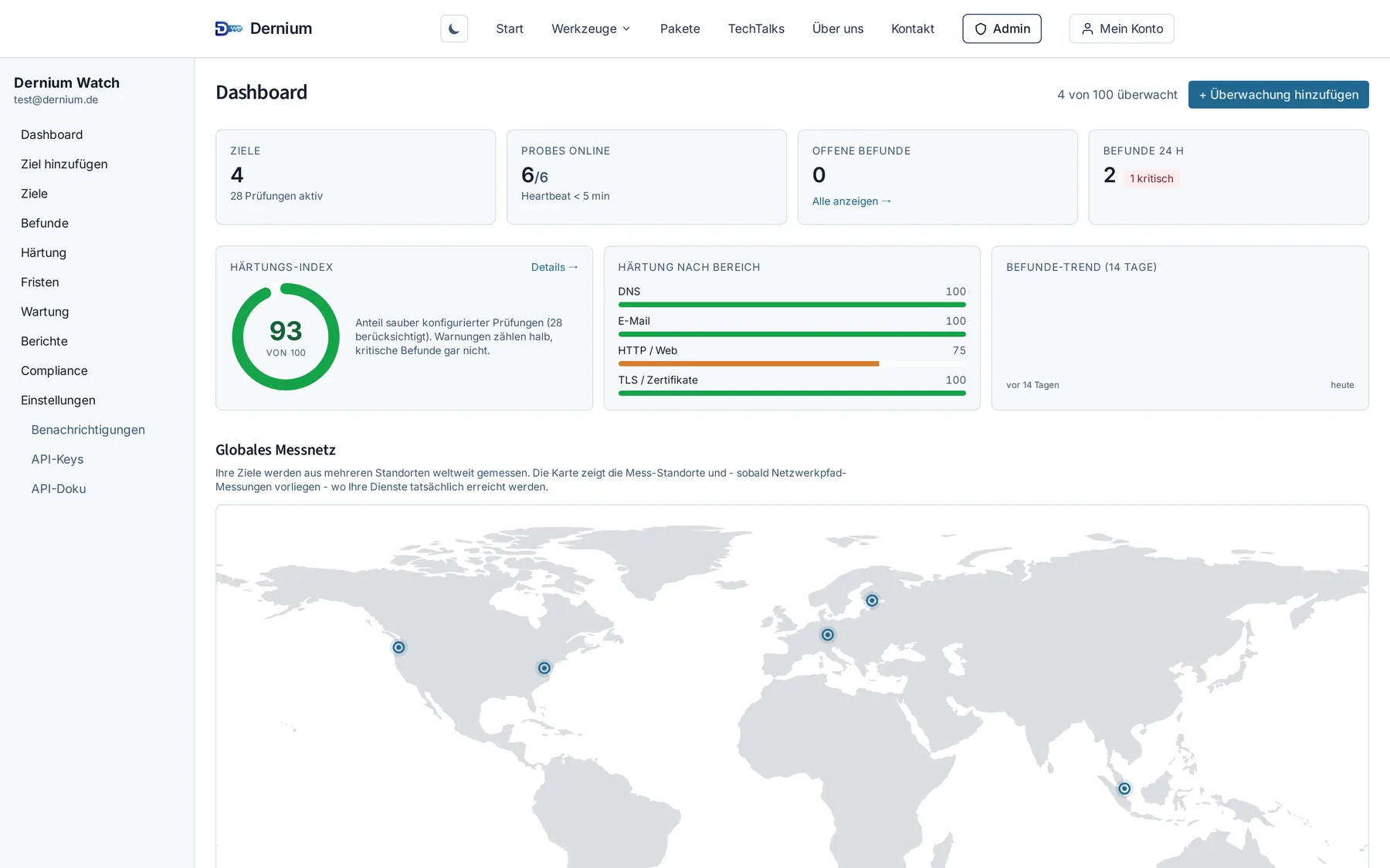 Das Dernium-Watch-Dashboard mit Härtungs-Index, Prüf-Bereichen, Befunden und globalem Messnetz